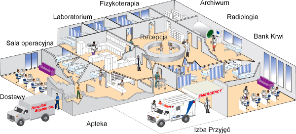 Szpital RFID